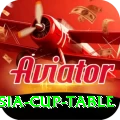 asia cup table Plus v5.2.8